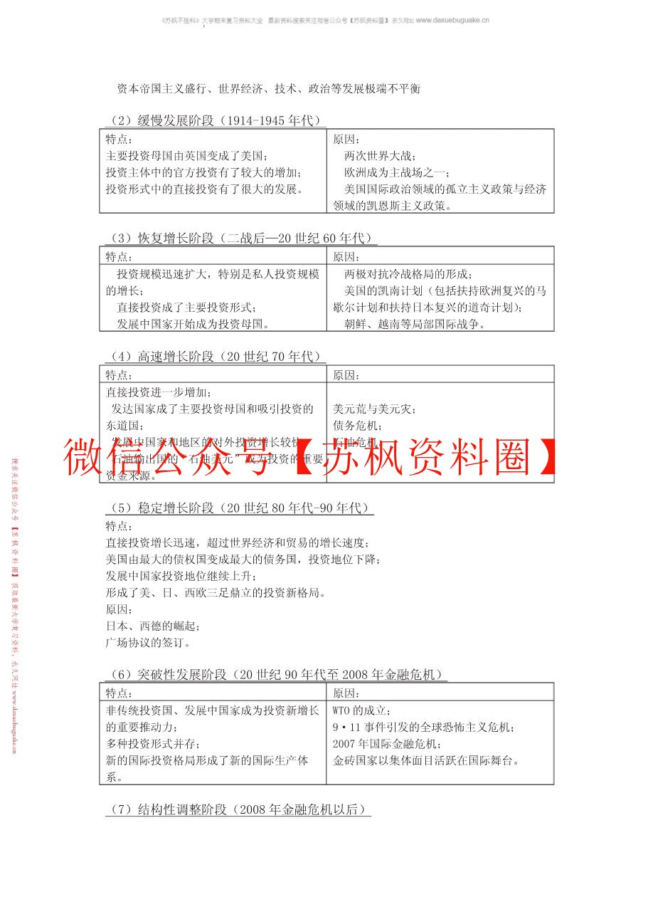 国际投资学教程